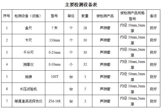 萍乡桩基声测管主要生产设备-2