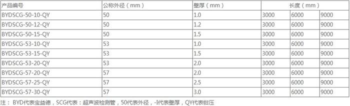 萍乡钳压式声测管批发规格尺寸