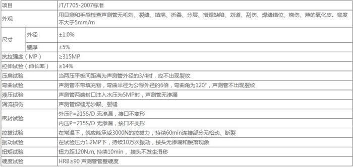 萍乡套筒式声测管加工技术参数